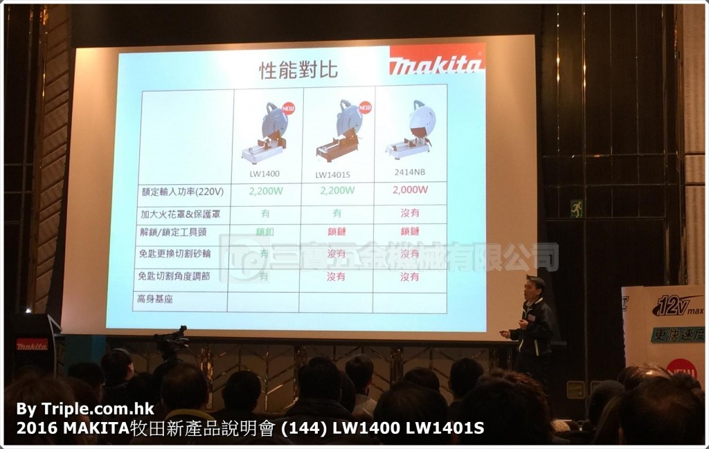 2016 MAKITA牧田新產品說明會 (144) LW1400 LW1401S