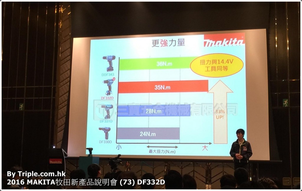 2016 MAKITA牧田新產品說明會 (73) DF332D