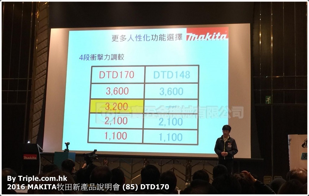 2016 MAKITA牧田新產品說明會 (85) DTD170
