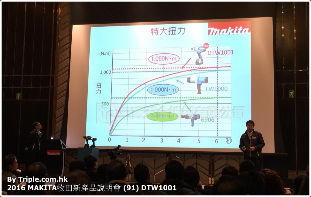 2016 MAKITA牧田新產品說明會 (91) DTW1001